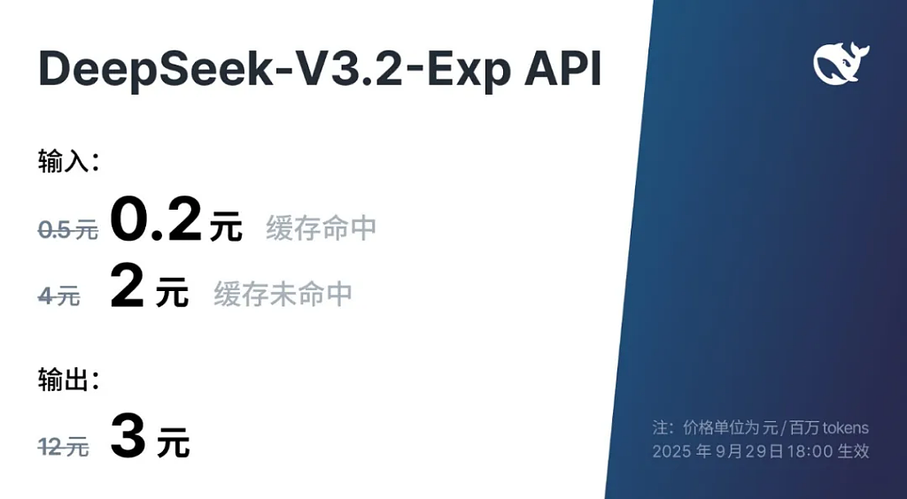 国庆前放大招！DeepSeek-V3.2-Exp发布并开源，API成本将降低50%以上（组图） - 6
