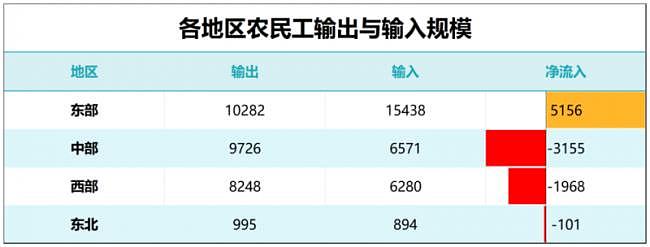 它是中国南方人口减少第一省,已经东北化了(组图) - 11