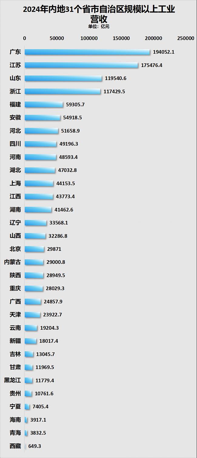 它是中国南方人口减少第一省,已经东北化了(组图) - 15