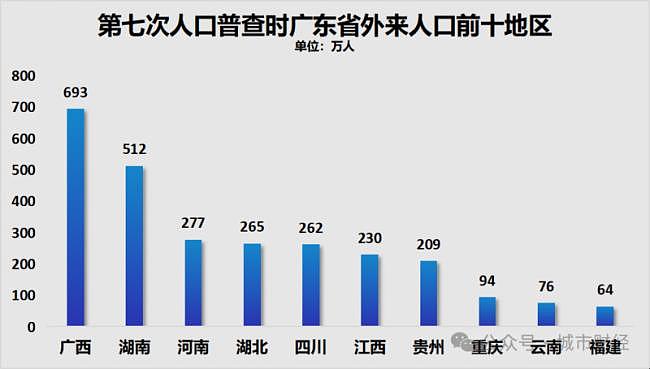 它是中国南方人口减少第一省,已经东北化了(组图) - 12