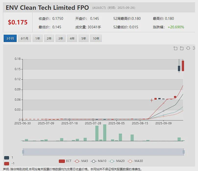 智利Pantanillo金矿项目深浅部矿化开放（ASX：FLG）识别资源扩展机会 项目百万盎司黄金资源量转JORC标准工作推进中 - 5
