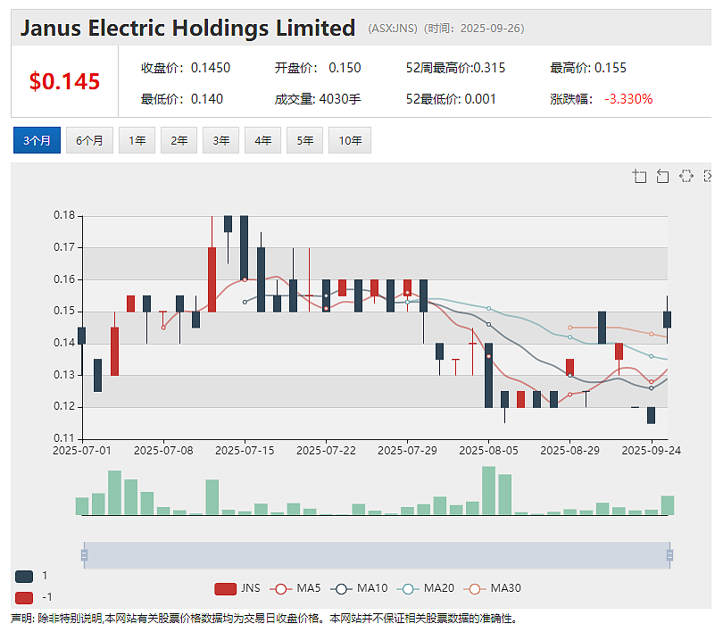 智利Pantanillo金矿项目深浅部矿化开放（ASX：FLG）识别资源扩展机会 项目百万盎司黄金资源量转JORC标准工作推进中 - 3