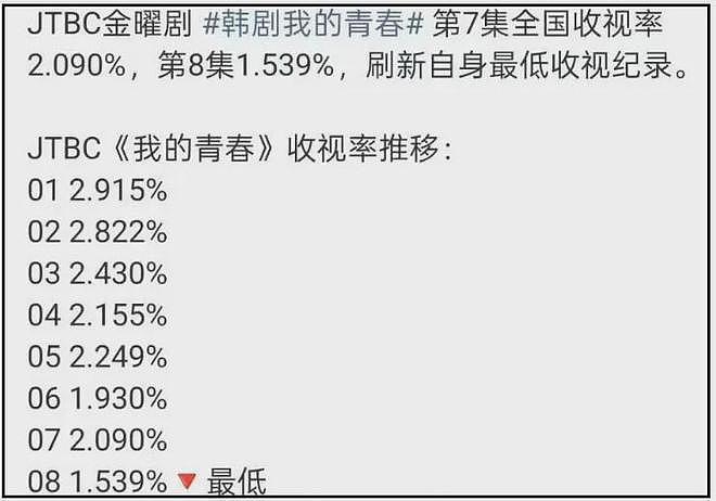 宋仲基蹭前妻热度失败！新剧收视跌破新低，宣传期频繁提二婚妻子（组图） - 2