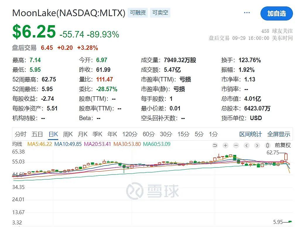 特朗普：将征100%关税！资金仅能坚持最后一天，关门在即！国际金价大涨，油价暴跌，中国资产爆发（组图） - 5