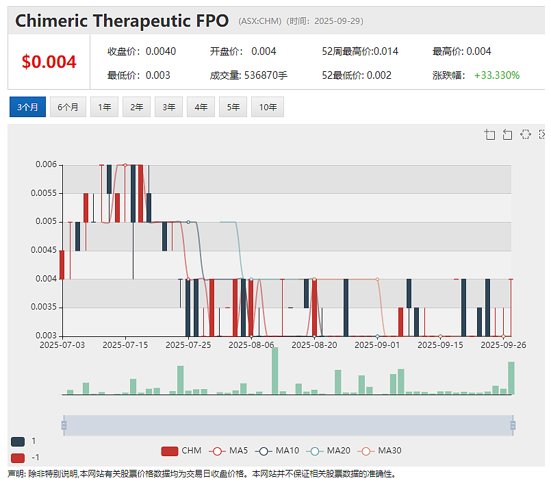 光明乳业参股乳业股Synlait Milk (ASX:SM1)浴火重生 年度业绩显著复苏 北岛资产出售获支持 8大银团助力再融资 - 8