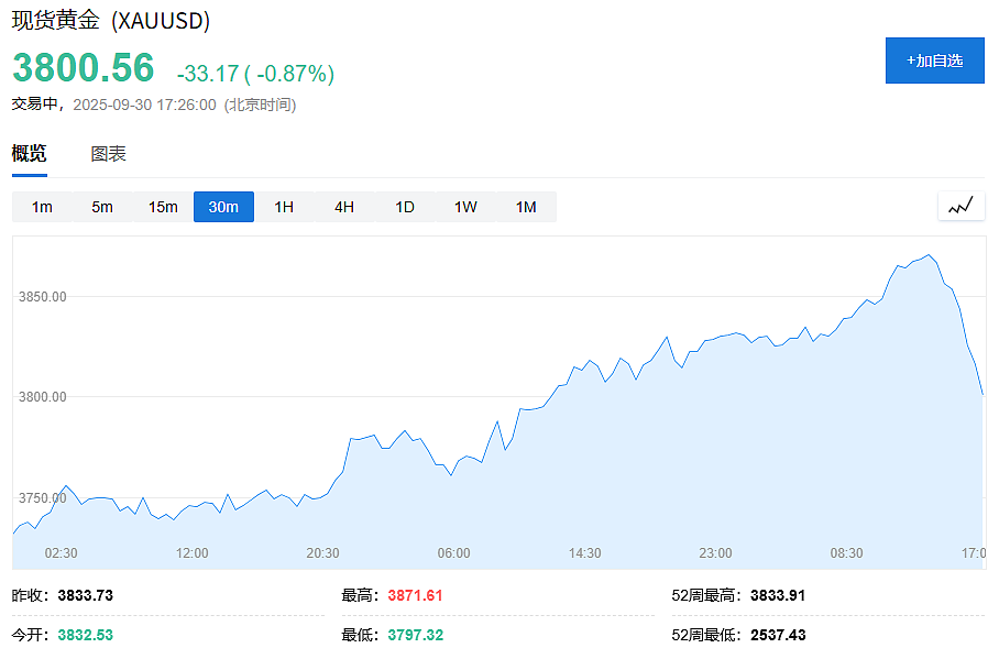 17小时后，美国政府要关门了？！（组图） - 1