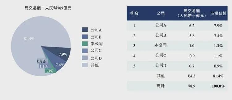 广告打遍全网，转转为何还是打不过闲鱼？（组图） - 13