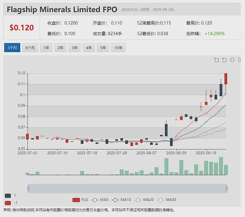 光明乳业参股乳业股Synlait Milk (ASX:SM1)浴火重生 年度业绩显著复苏 北岛资产出售获支持 8大银团助力再融资 - 12