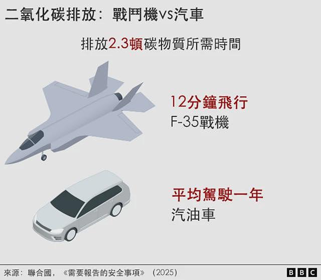 军费开支飙升如何加剧气候变化(组图) - 5