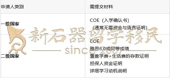 突遭降级！中国护照申澳洲学签风险更高了！这些申请人和学校受影响！（组图） - 7