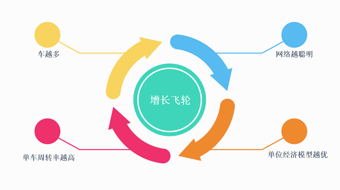中国制造的RoboVan问鼎全球，九识智能的野心不止于车（组图） - 7