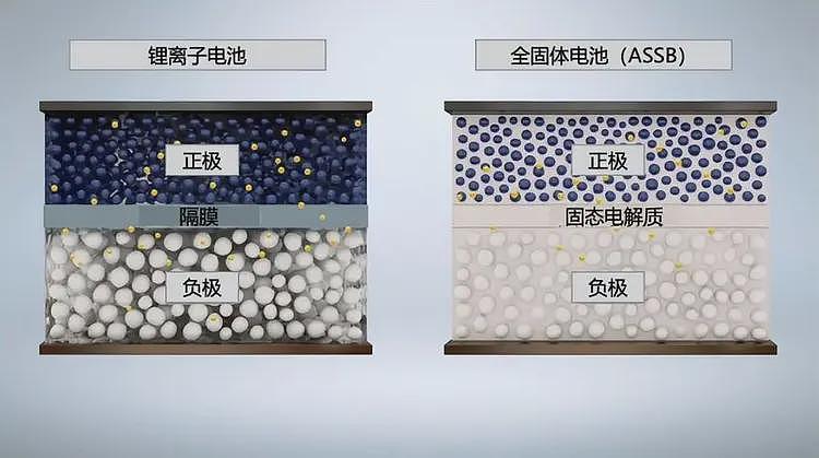 充10分钟跑1200km！丰田固态电池出炉，日本汽车大反攻（组图） - 4