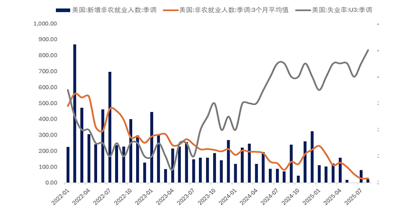 AI经济学：为什么失业率上升，经济却不衰退？（组图） - 1