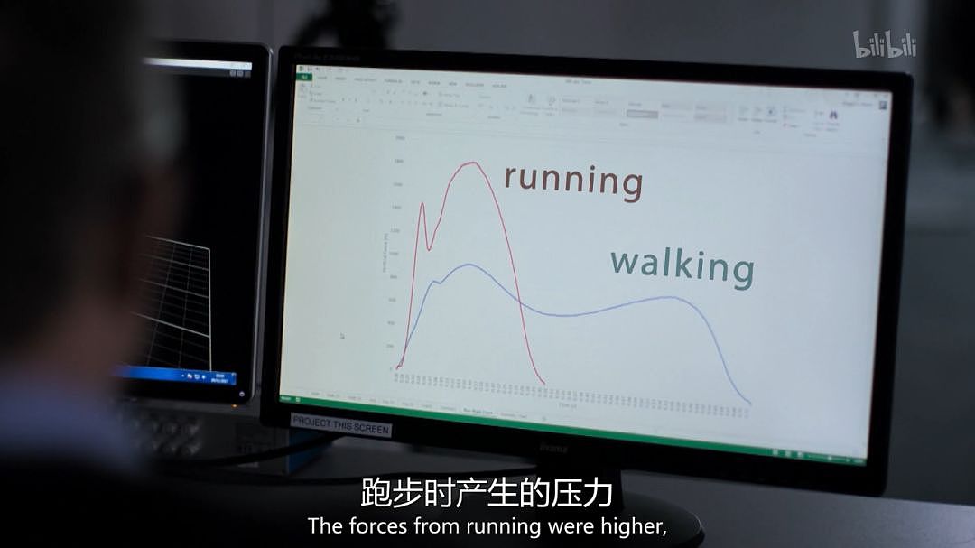 BBC扎心实验:每天跑步45分钟,竟不如每周在家锻炼2分钟?(组图) - 33