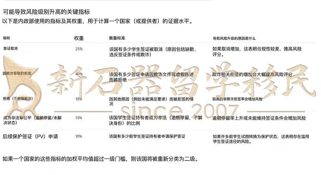 突遭降级！中国护照申澳洲学签风险更高了！这些申请人和学校受影响！（组图） - 5