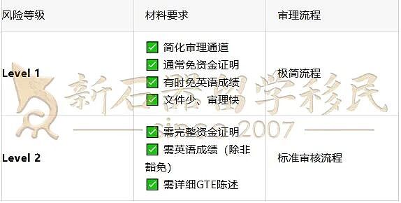 突遭降级！中国护照申澳洲学签风险更高了！这些申请人和学校受影响！（组图） - 6