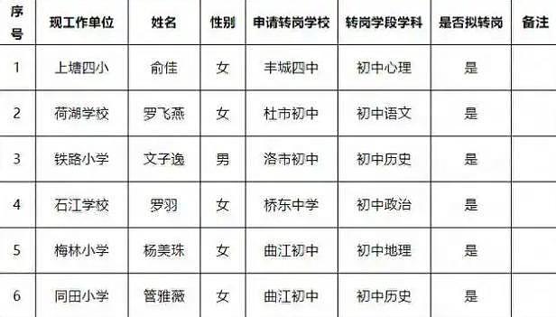 初中8人宿舍住9名男生，1人轮流与他人挤着睡一张1.1米的床？当地：正处理（组图） - 8