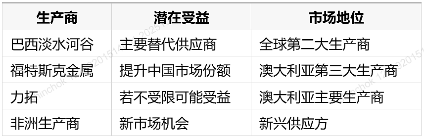 中国暂停购买必和必拓铁矿石,澳洲总理感到担忧(组图) - 3