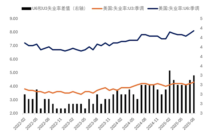 AI经济学：为什么失业率上升，经济却不衰退？（组图） - 2