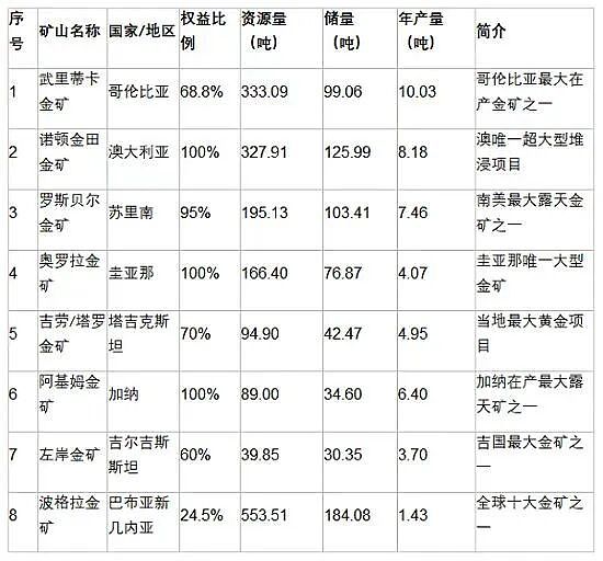 顶级承销保荐机构护航IPO 紫金黄金国际上市首日劲升逾六成获超额认购澳洲IPO项目管线不足 NAB国民银行推出多项服务措施 - 3