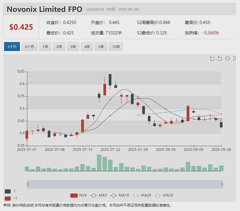 光明乳业参股乳业股Synlait Milk (ASX:SM1)浴火重生 年度业绩显著复苏 北岛资产出售获支持 8大银团助力再融资 - 13