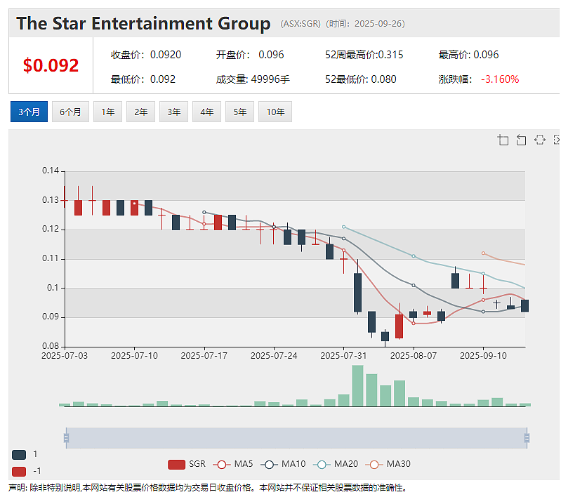 军工大牛股（ASX： EOS）发布本年收入指引 订单储备近3亿 SGR年度业绩惨淡 黄金股TGM项目可研更新前景诱人 - 10