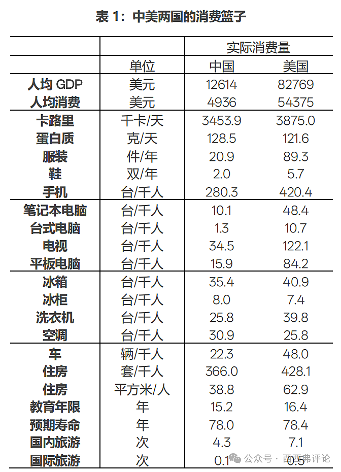 中国老百姓的人均真实消费水平到底如何（组图） - 2
