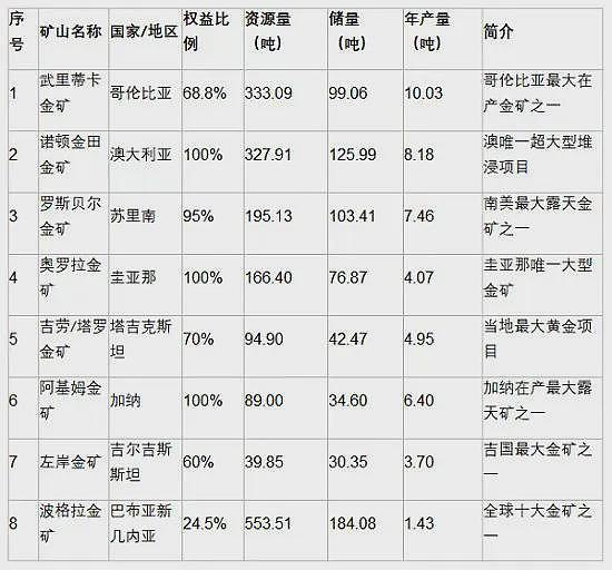 传与中方合同谈判陷僵局必和必拓西澳铁矿石出口受阻 澳储行或暂停降息 TGM最新项目可研揭示600万盎司南非金矿项目前景更加诱人 - 13