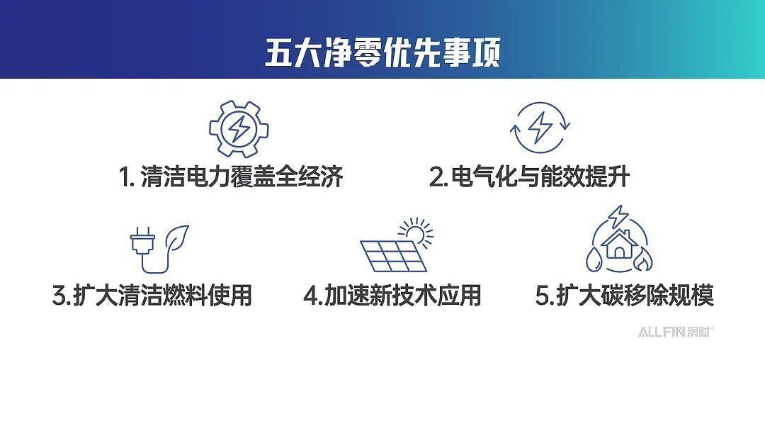 澳洲减排新政来了:减排62%–70%,哪些行业会迎来5-10年的大爆发?(组图) - 2