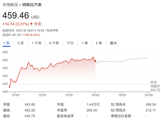 史上首位！马斯克，个人财富达5000亿美元（组图） - 2