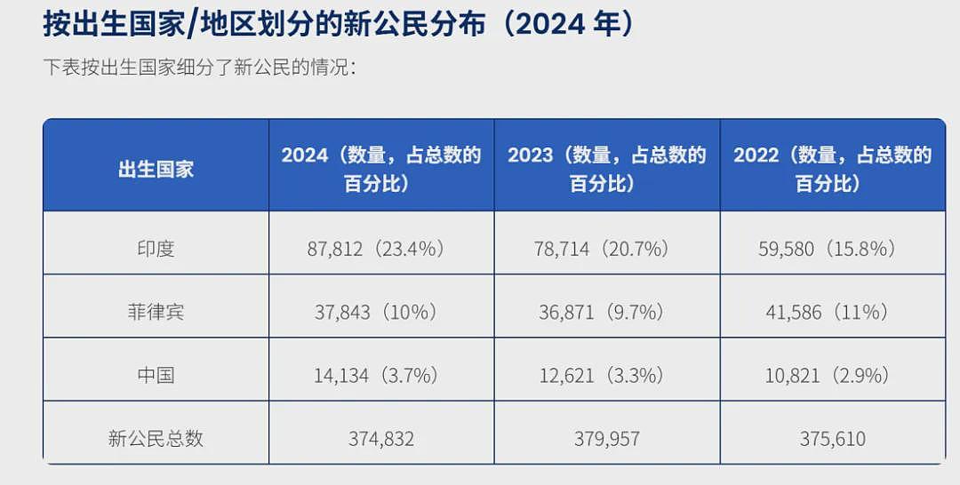 印度人占领加拿大了？印度主播邪魅回怼加拿大网友：太晚了，四周全是我们的人（组图） - 5