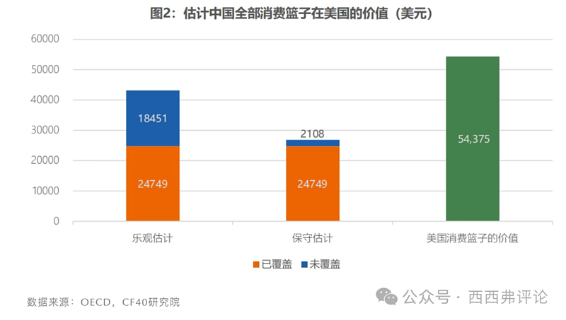 中国老百姓的人均真实消费水平到底如何（组图） - 5