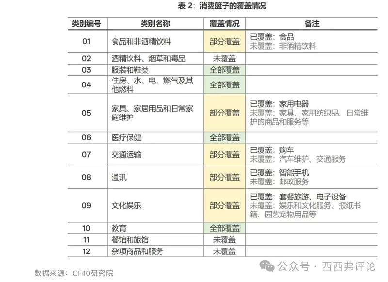 中国老百姓的人均真实消费水平到底如何（组图） - 3