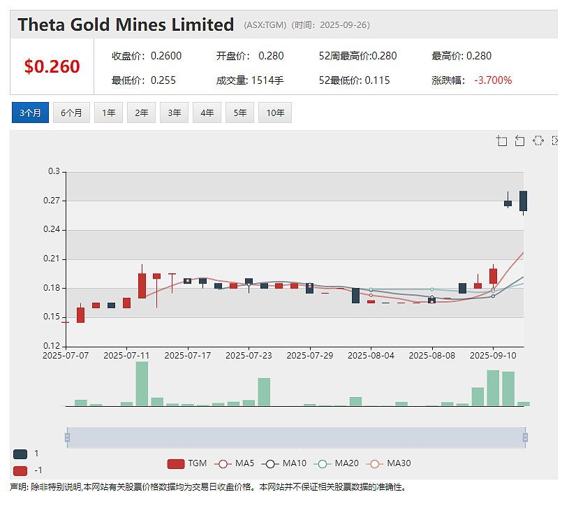 军工大牛股（ASX： EOS）发布本年收入指引 订单储备近3亿 SGR年度业绩惨淡 黄金股TGM项目可研更新前景诱人 - 3