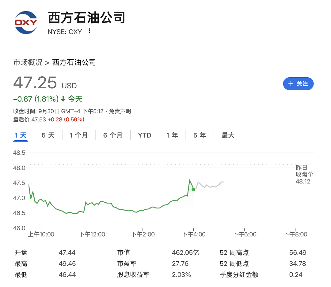 巴菲特出手了，100亿美元收购（组图） - 1