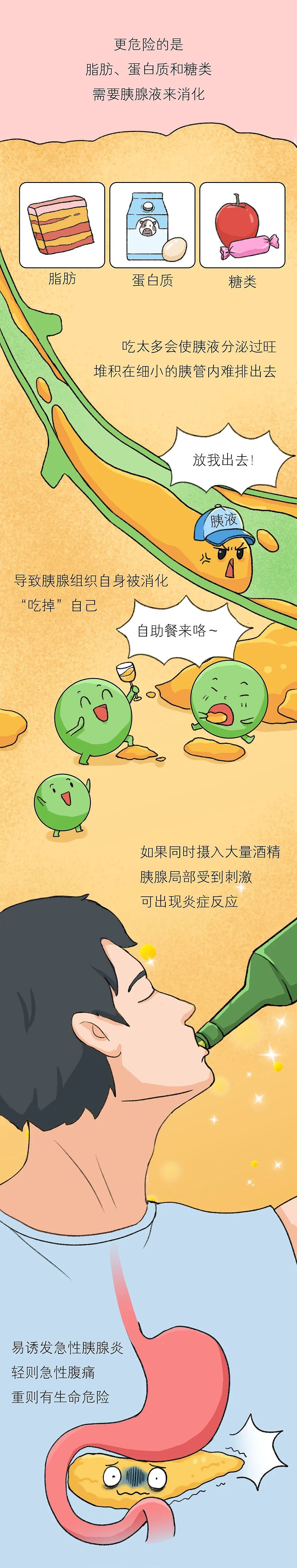 吃撑后24小时，器官都经历了什么？（组图） - 5