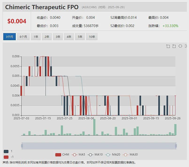 军工大牛股（ASX： EOS）发布本年收入指引 订单储备近3亿 SGR年度业绩惨淡 黄金股TGM项目可研更新前景诱人 - 17