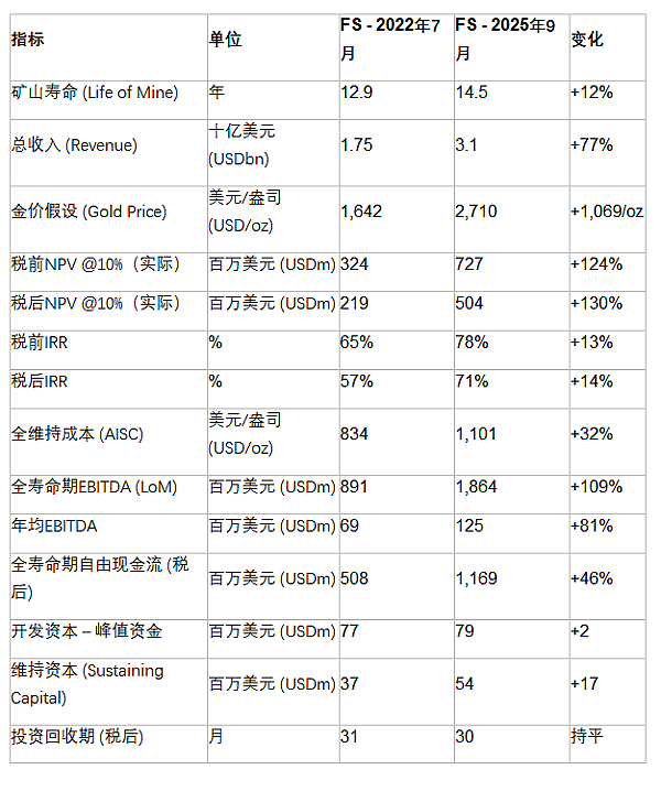 军工大牛股（ASX： EOS）发布本年收入指引 订单储备近3亿 SGR年度业绩惨淡 黄金股TGM项目可研更新前景诱人 - 4