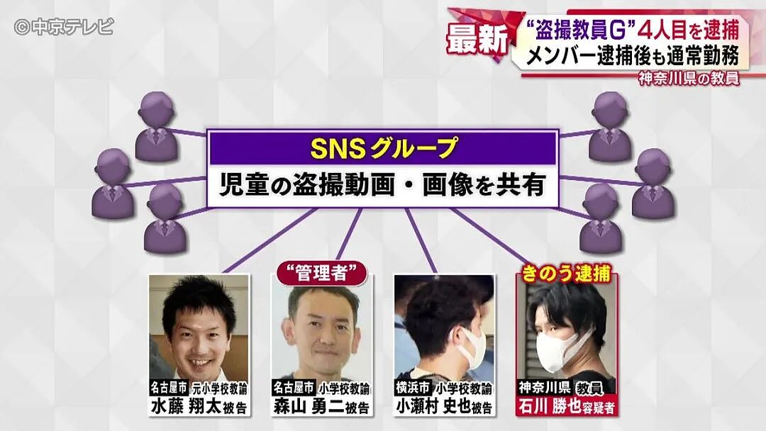 日版“N号房”?!多名在职老师偷拍学生不雅照,还在“教师群”互传分享,已5人被捕...(组图) - 27