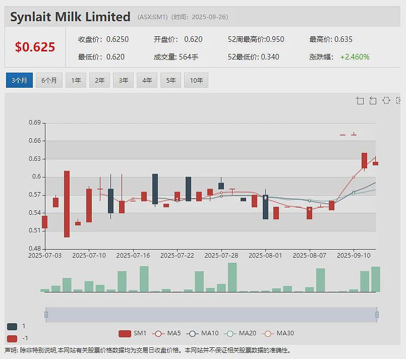 军工大牛股（ASX： EOS）发布本年收入指引 订单储备近3亿 SGR年度业绩惨淡 黄金股TGM项目可研更新前景诱人 - 11