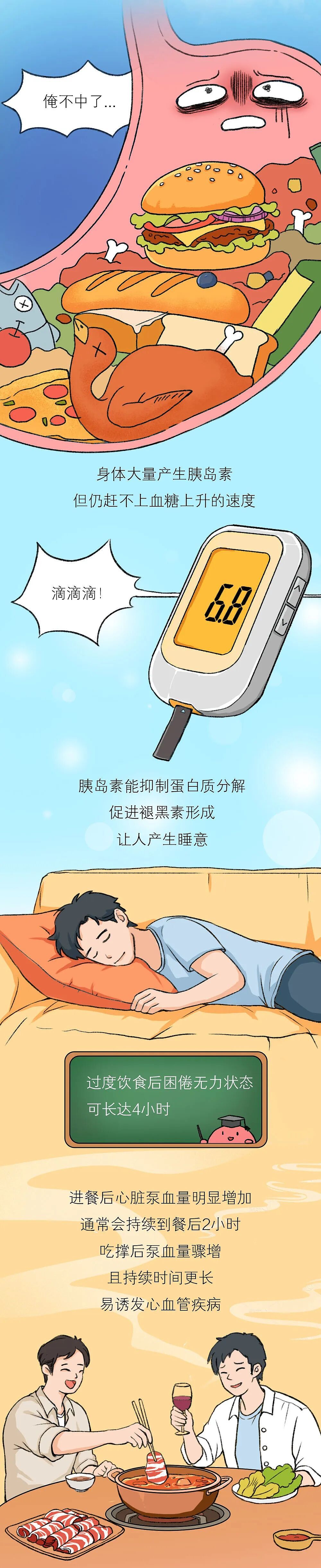 吃撑后24小时，器官都经历了什么？（组图） - 3