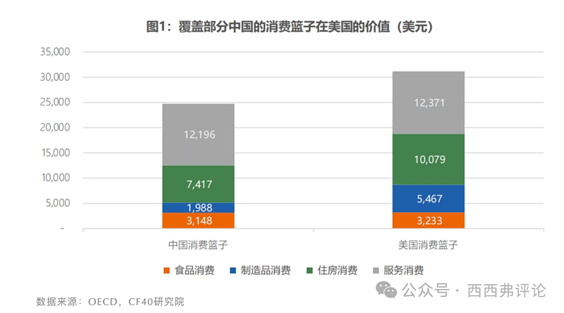 中国老百姓的人均真实消费水平到底如何（组图） - 4