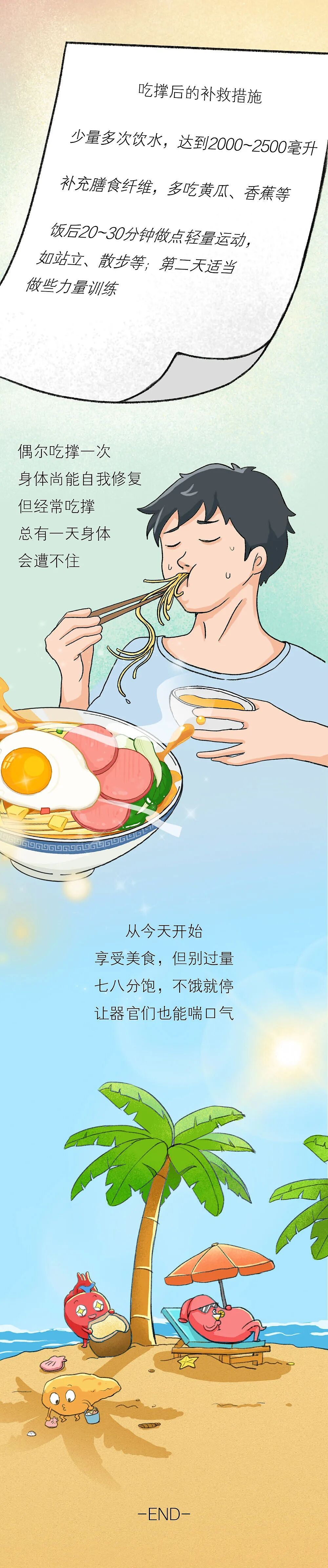 吃撑后24小时，器官都经历了什么？（组图） - 7