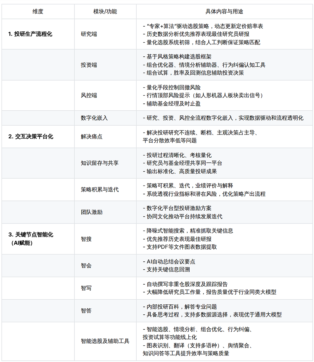 AI这把猛火终究烧到了公募行业（组图） - 2