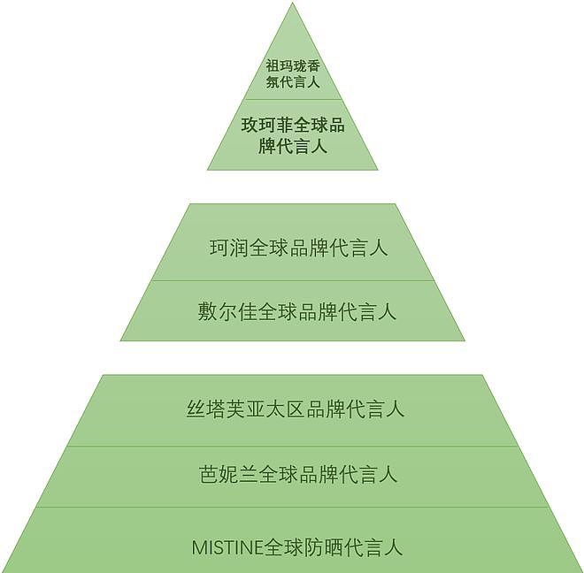 内娱顶流的“超市”战场(组图) - 7