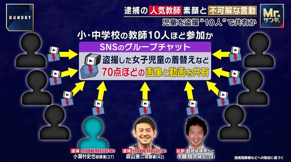 日版“N号房”?!多名在职老师偷拍学生不雅照,还在“教师群”互传分享,已5人被捕...(组图) - 5
