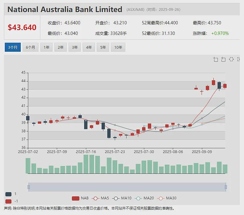 军工大牛股（ASX： EOS）发布本年收入指引 订单储备近3亿 SGR年度业绩惨淡 黄金股TGM项目可研更新前景诱人 - 20