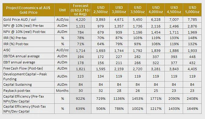 资本追逐黄金价格新高不断成另类明星资产 ASX上市黄金公司受追捧 澳对华牛肉出口额激增 住宅和养老金资产为澳人财富增长主要推动力 - 9