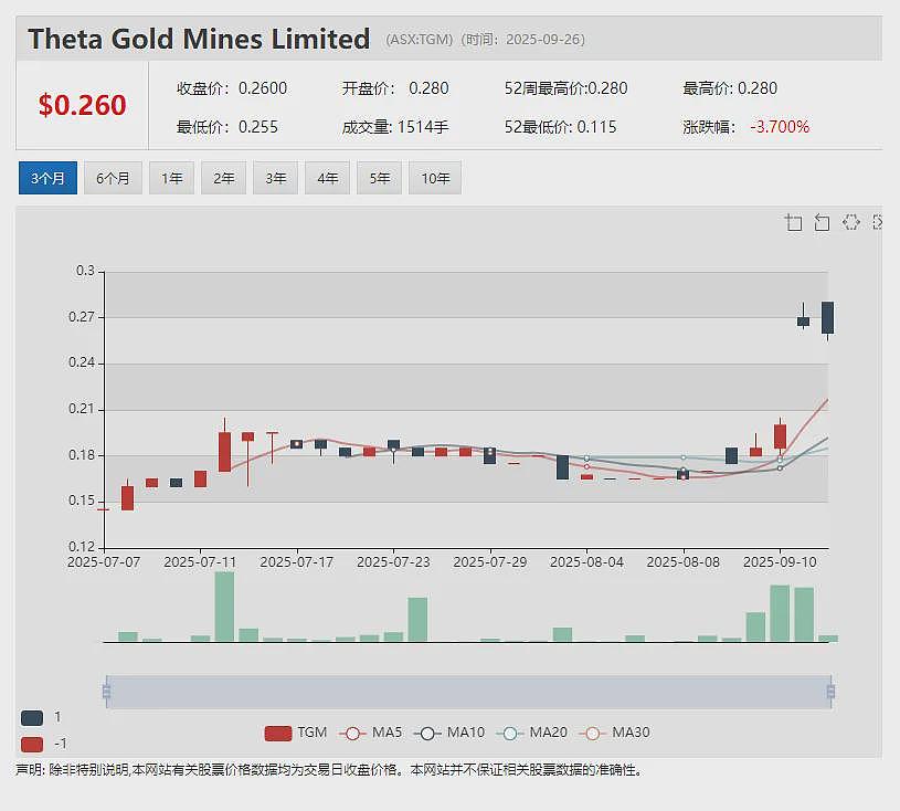 山东鑫海战略投资金矿股Flagship项目现金流11.69亿美元Theta Gold Mines（ASX：TGM）更新版可研出炉 - 4