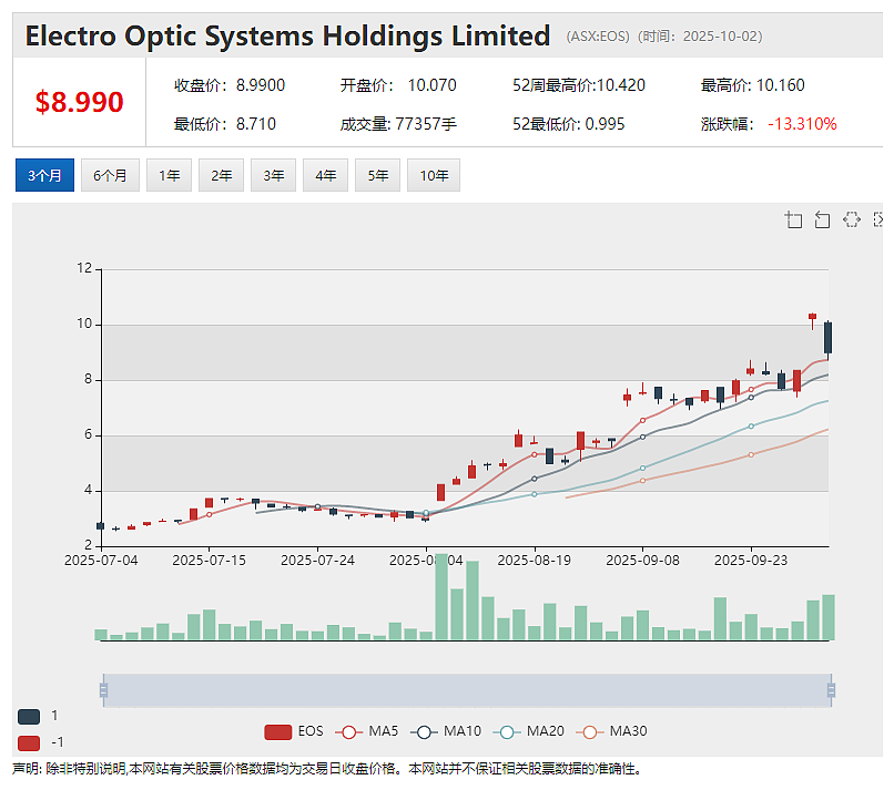 山东鑫海战略投资金矿股Flagship项目现金流11.69亿美元Theta Gold Mines（ASX：TGM）更新版可研出炉 - 3